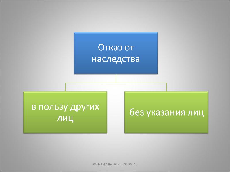 Универсальное правопреемство легаты и фидеикомиссы схема