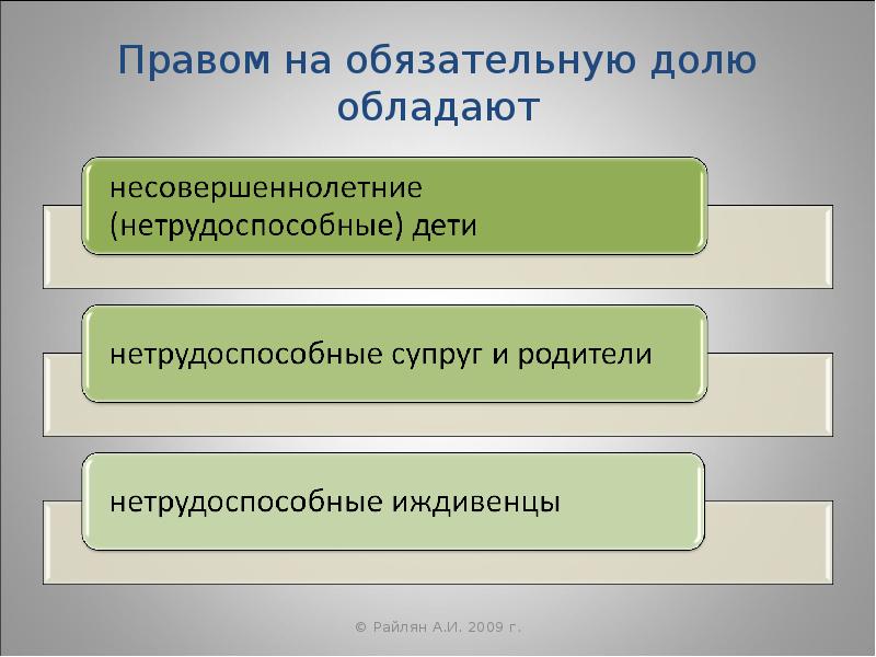 Право на обязательную долю. Наследственное право презентация. Источники наследственного права. Источники наследственного права виды. НПА наследственное право.